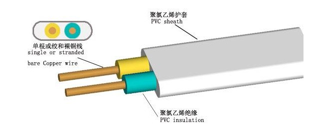 俄罗斯专享会电缆告诉你，BVV电缆和BVVB电缆有什么差别？