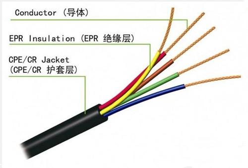 俄罗斯专享会·(中国区)官方网站