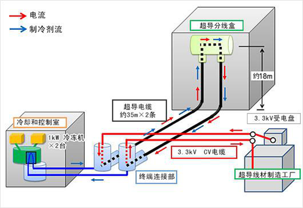 俄罗斯专享会·(中国区)官方网站